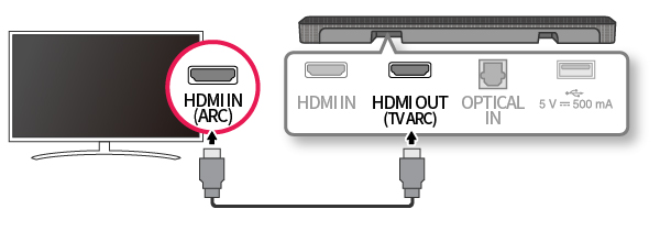 Connect soundbar and LG TV